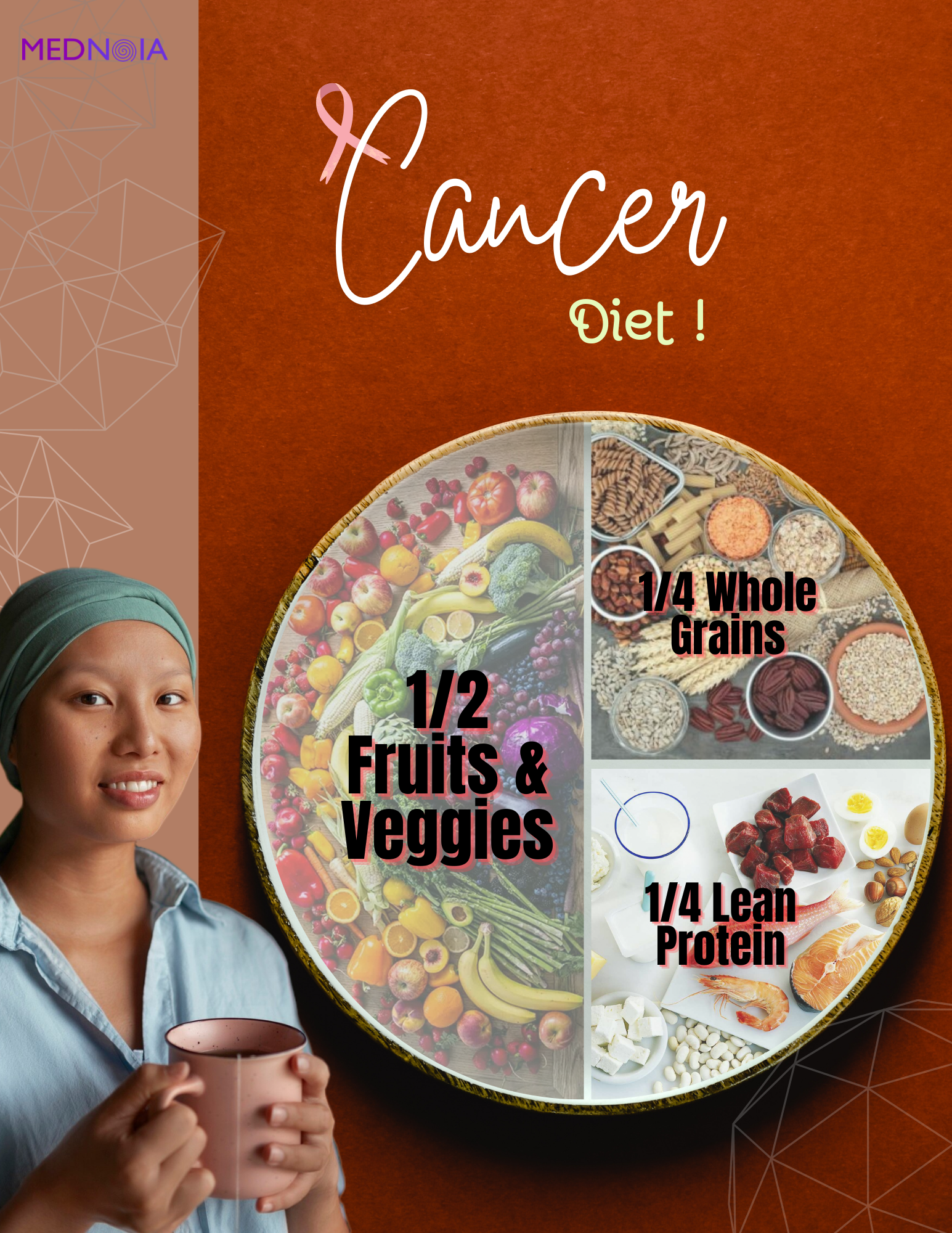 Food portion and proportion of a plate for cancer prevention
